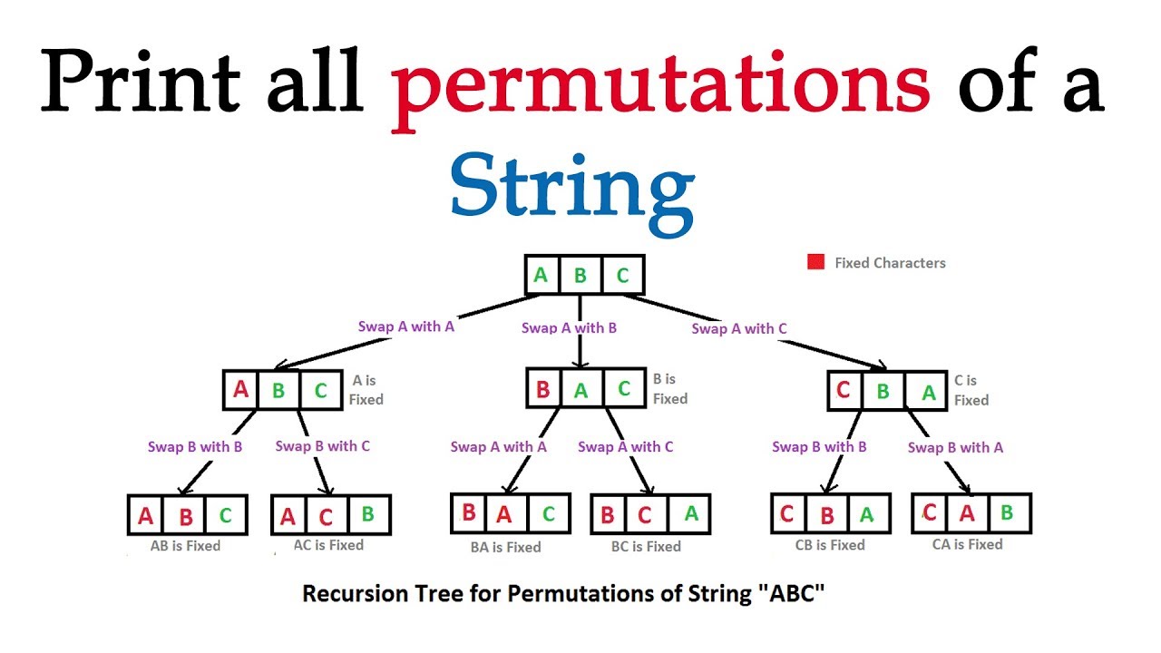 String permutation algorithm | All permutations of a string