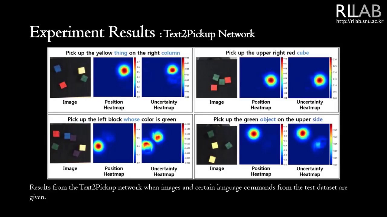Interactive Text2Pickup Networks for Natural Language based Human-Robot Collaboration