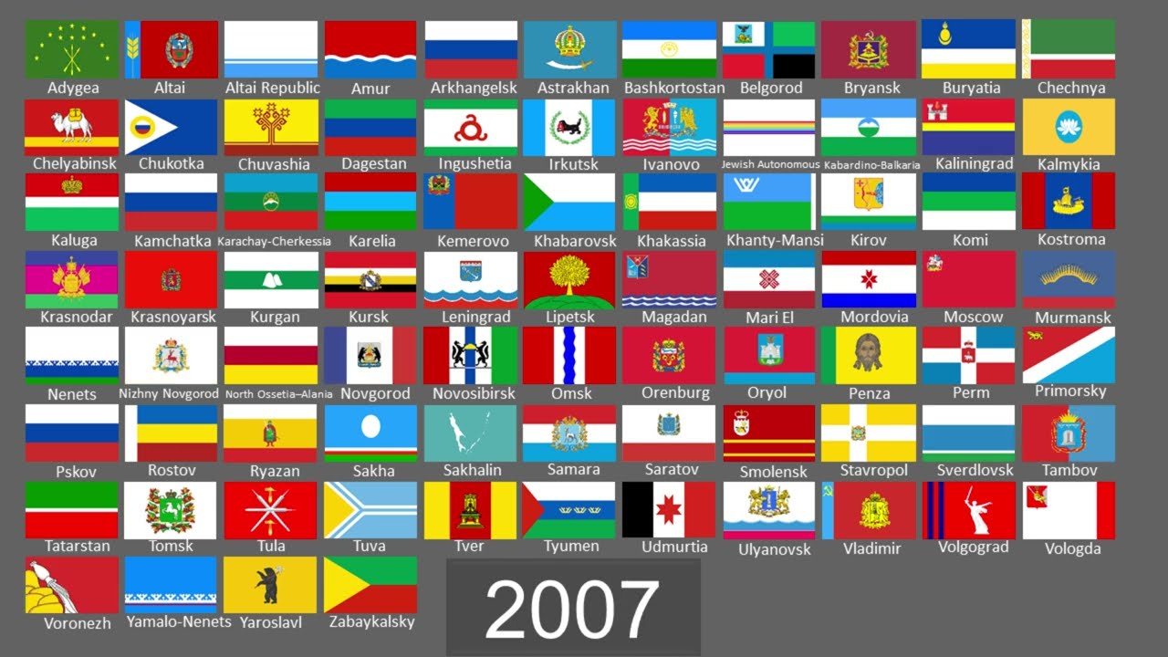 Evolution of Federal subjects of Russia flags 1800-2026