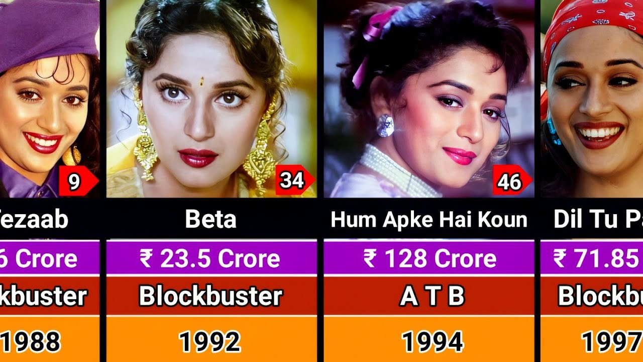 Madhuri Dixit Hits and Flops Movies List 1983-2025 | Madhuri Dixit All Movies List