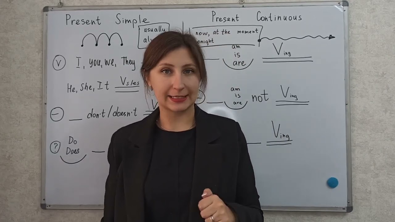 Сравнение настоящего простого времени и настоящего длительного