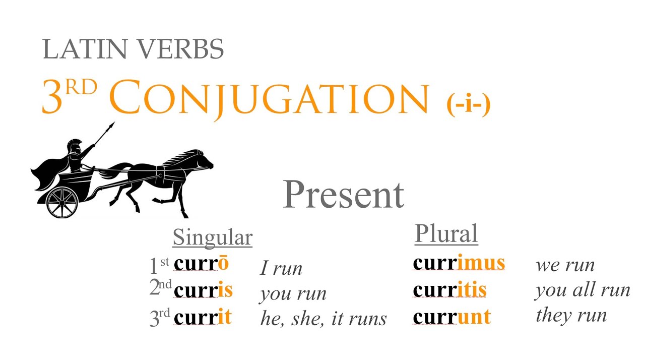 3rd Conjugation (Verbs)