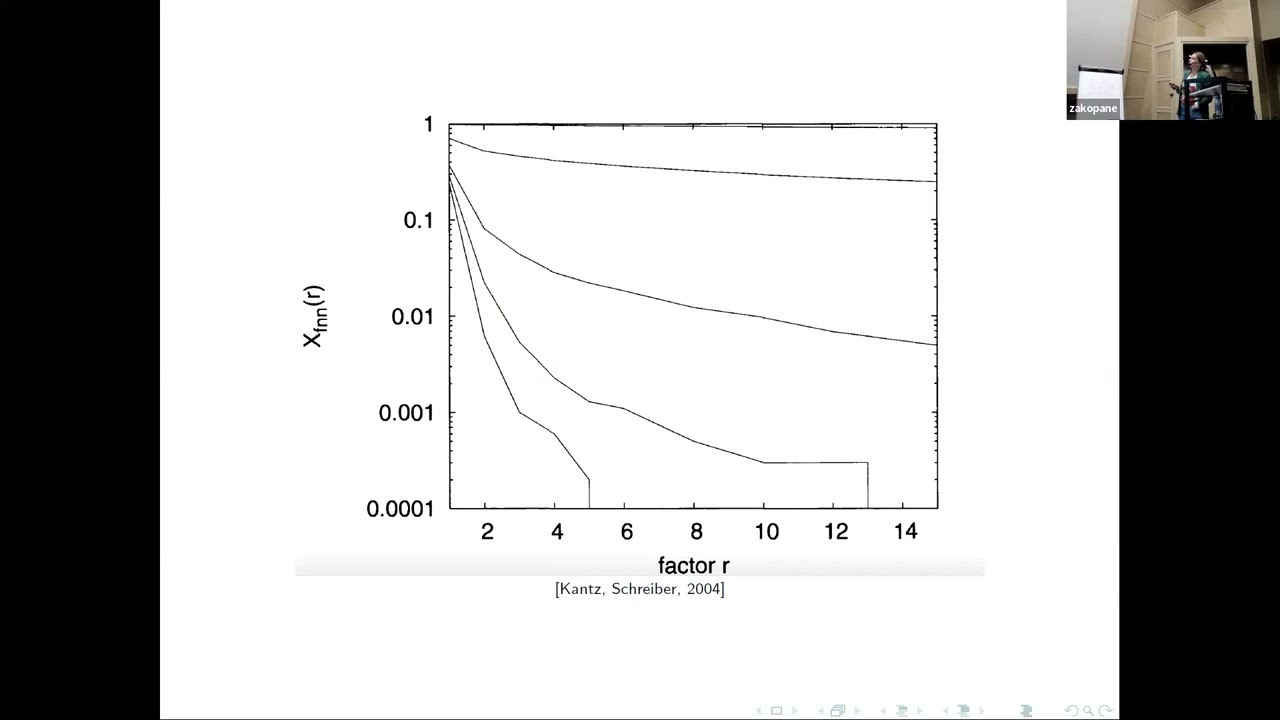 Testing topological conjugacy of time series