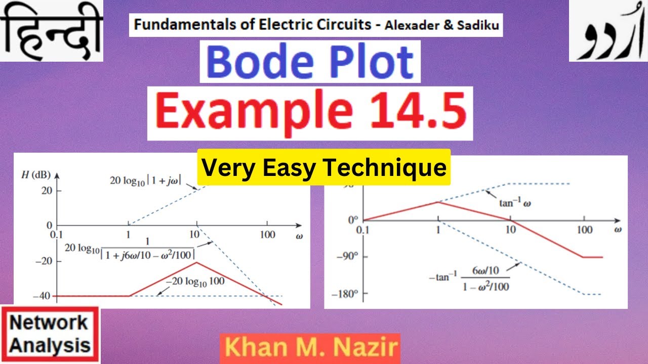 (Urdu/Hindi)ENA || Example 14.5 || Bode Plot || Very Easy Technique