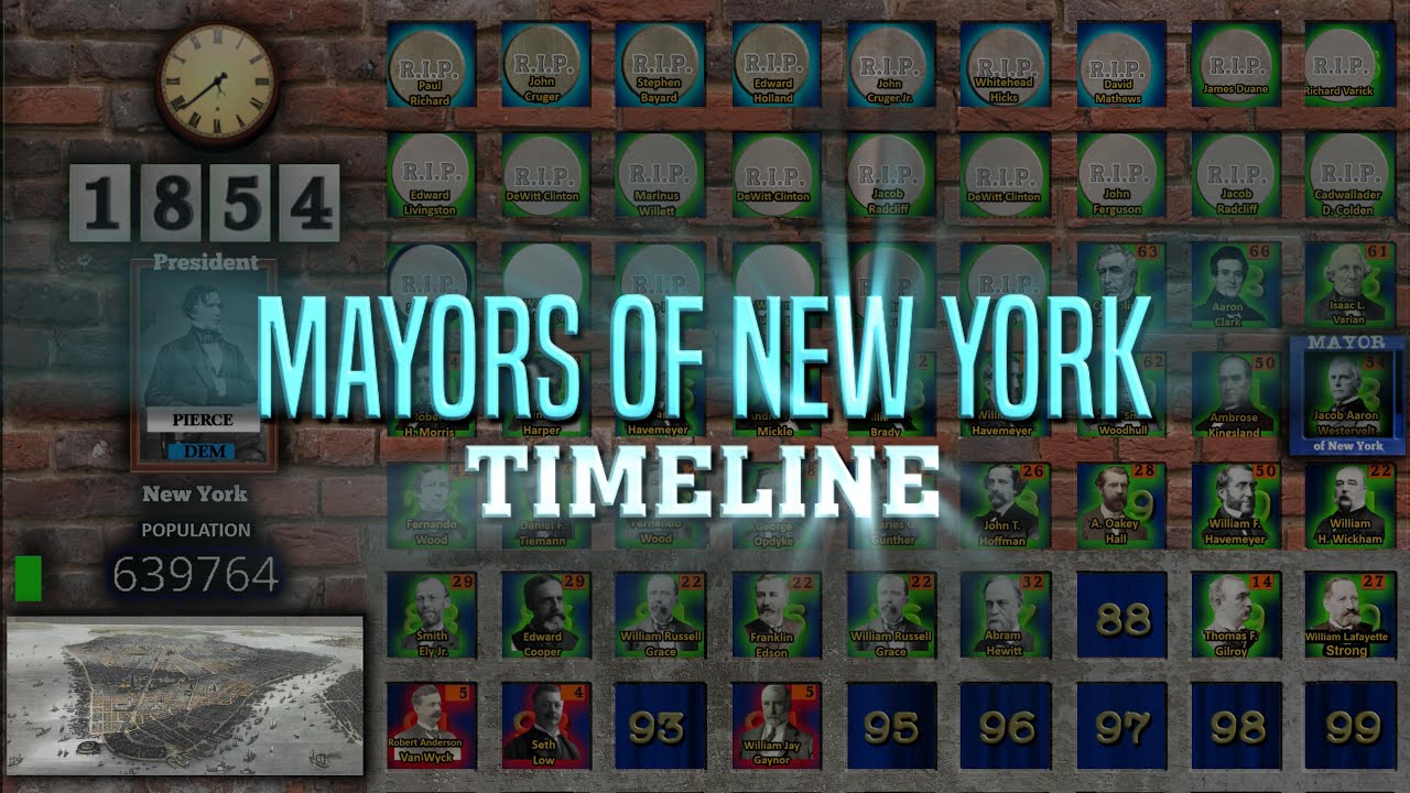 Mayors of New York Timeline (Colonial to Present Day)