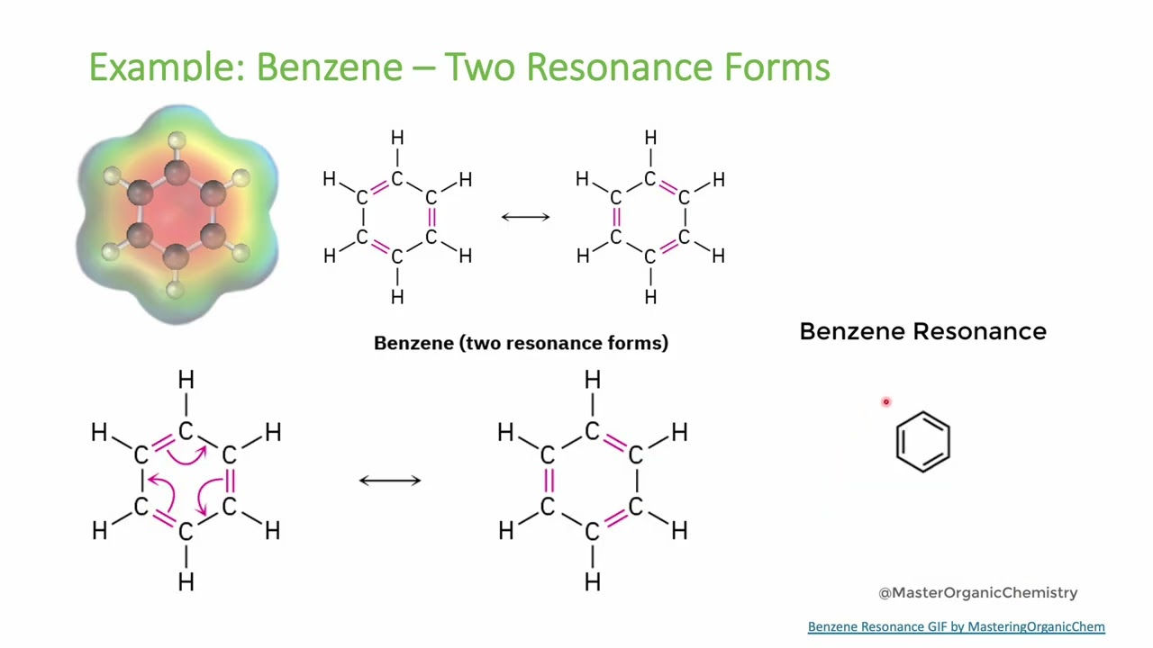 Resonance Form Examples and Rules