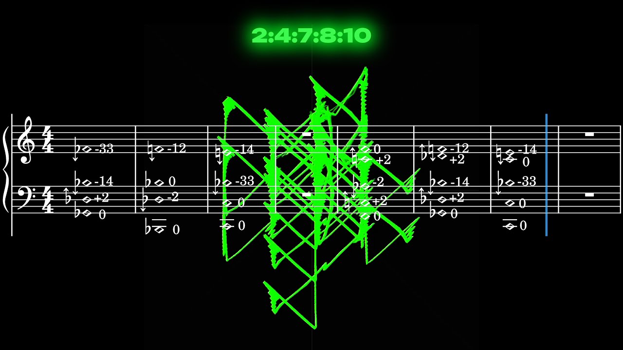 Aloboi - Locrian Dominant {Score/Gonio Visual}