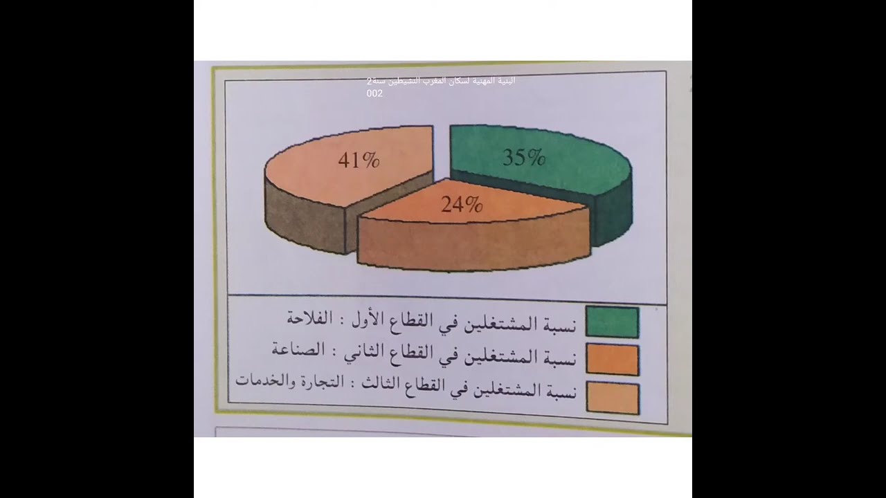سكان المغرب:دراسة ديمغرافية