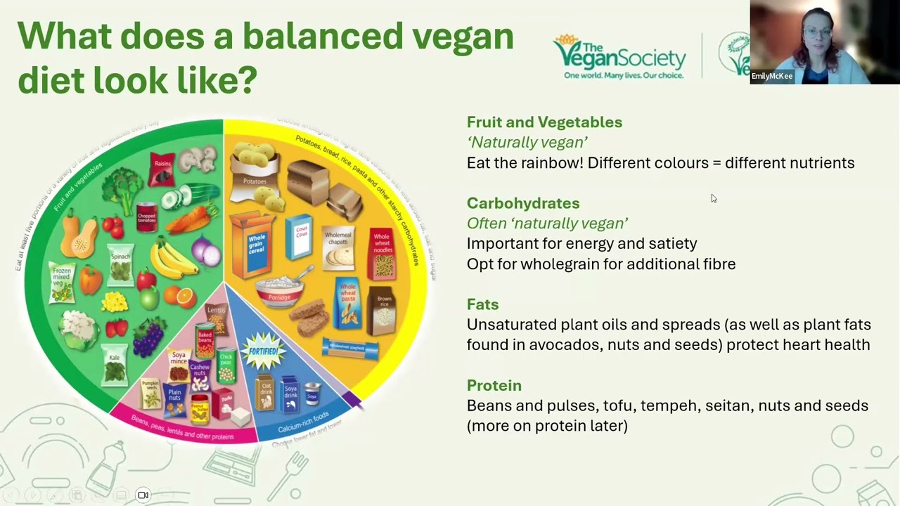 Myth Busting with Emily Angus (Dietician at the Vegan Society)