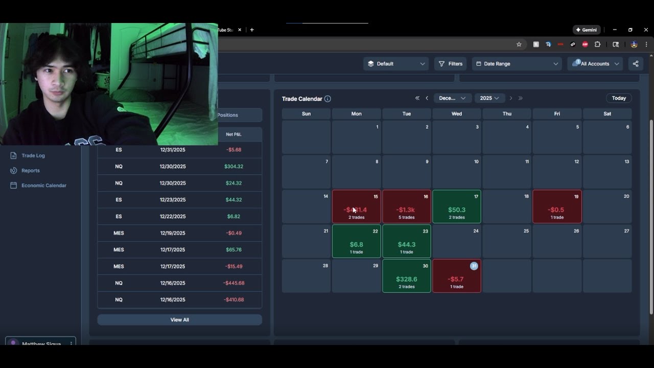 2025 Day Trading Reflection...