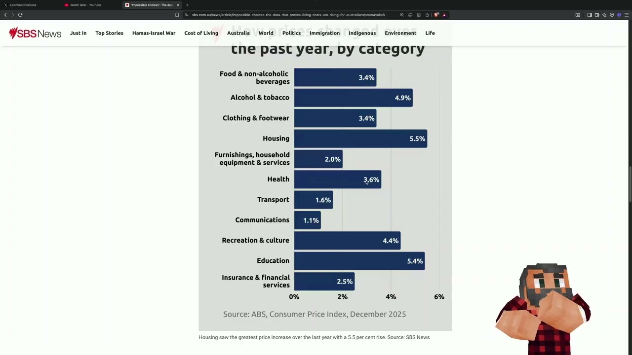 No One is Escaping Cost of Living Increases