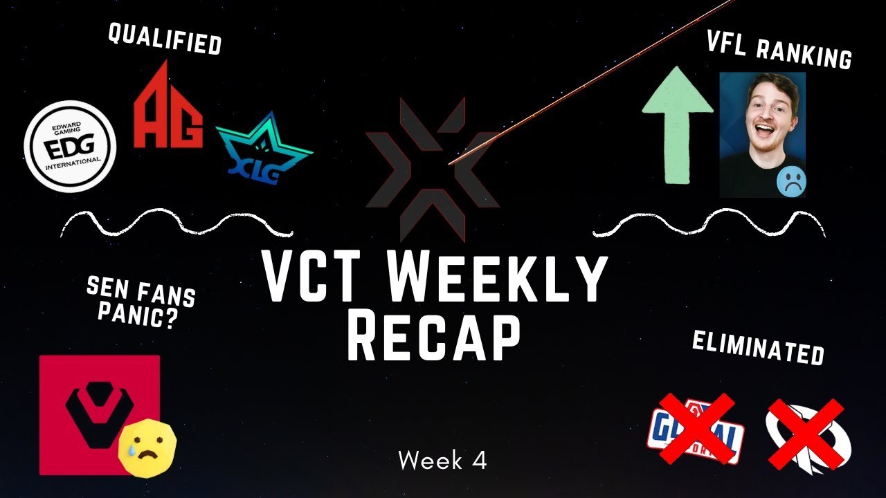 TEAMS ARE MAKING IT TO SANTIAGO | VCT Kickoff Week 4 Recap