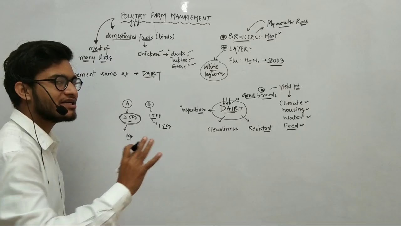 L3: Poultry Farm Management- Strategies for Enhancement in Food Production Ft. Vipin Sharma