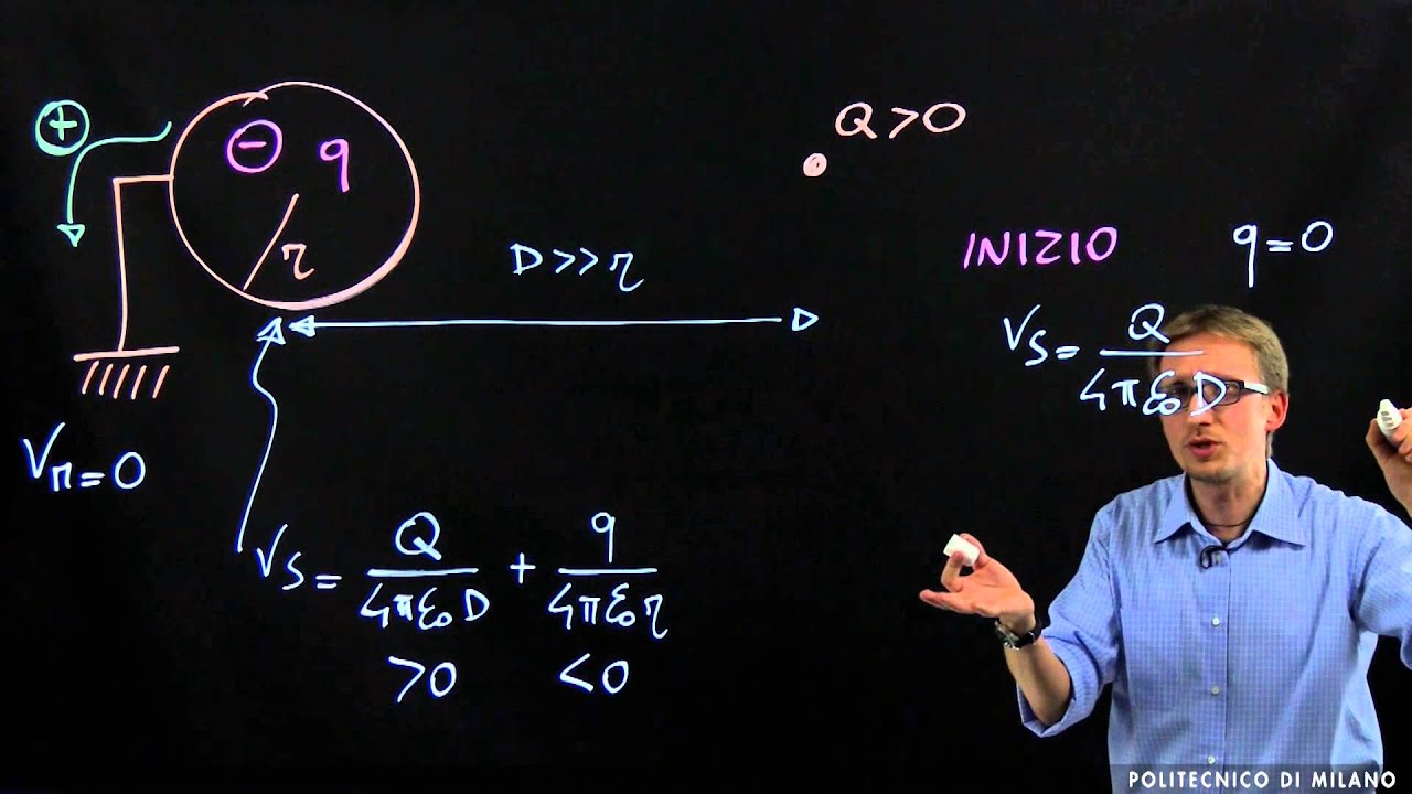 Induzione elettrostatica (Cristian Manzoni)