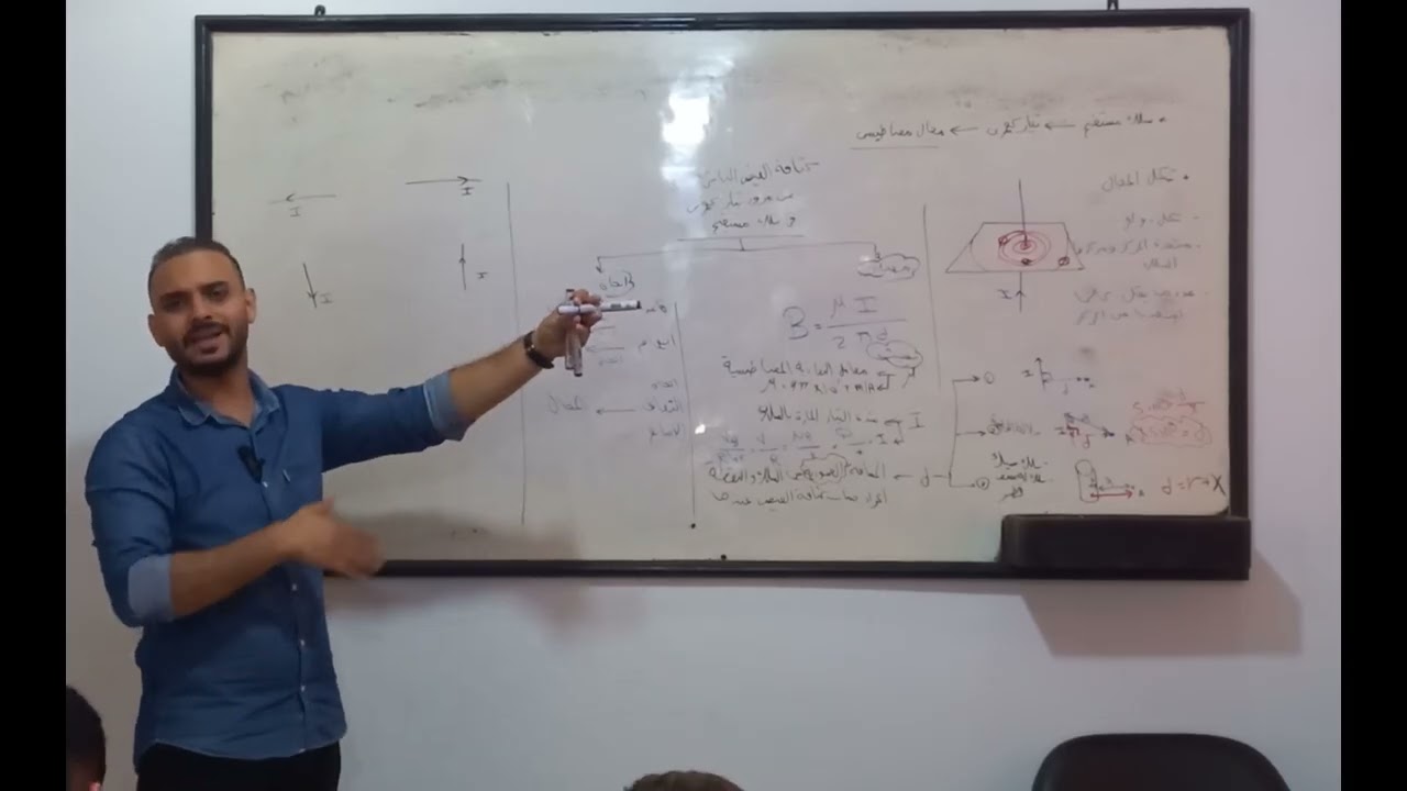 تابع كثافة الفيض الناشئ عن مرور التيار الكهربي
