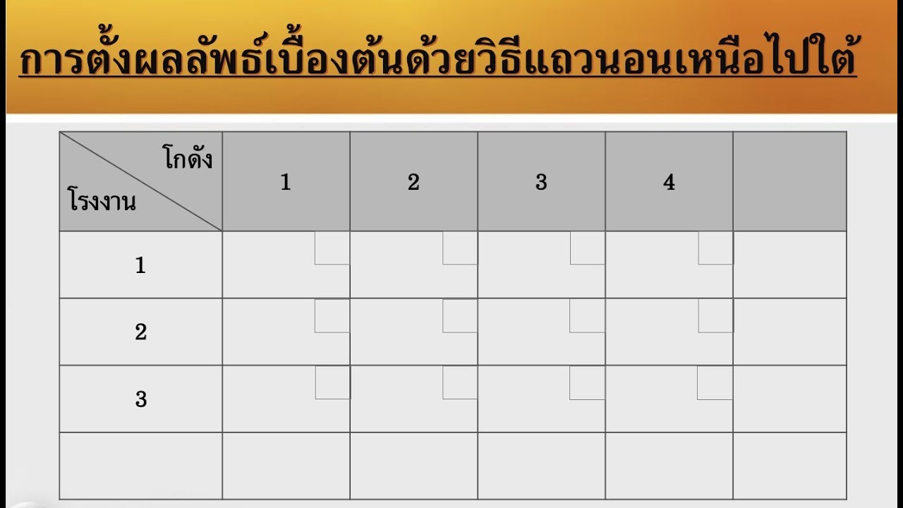 North to South Row Method