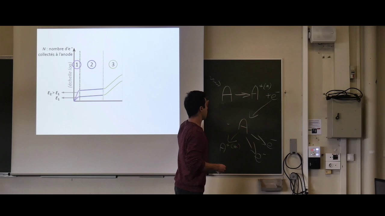 [UE9] Les d&eacute;tecteurs &agrave; ionisation gazeuse