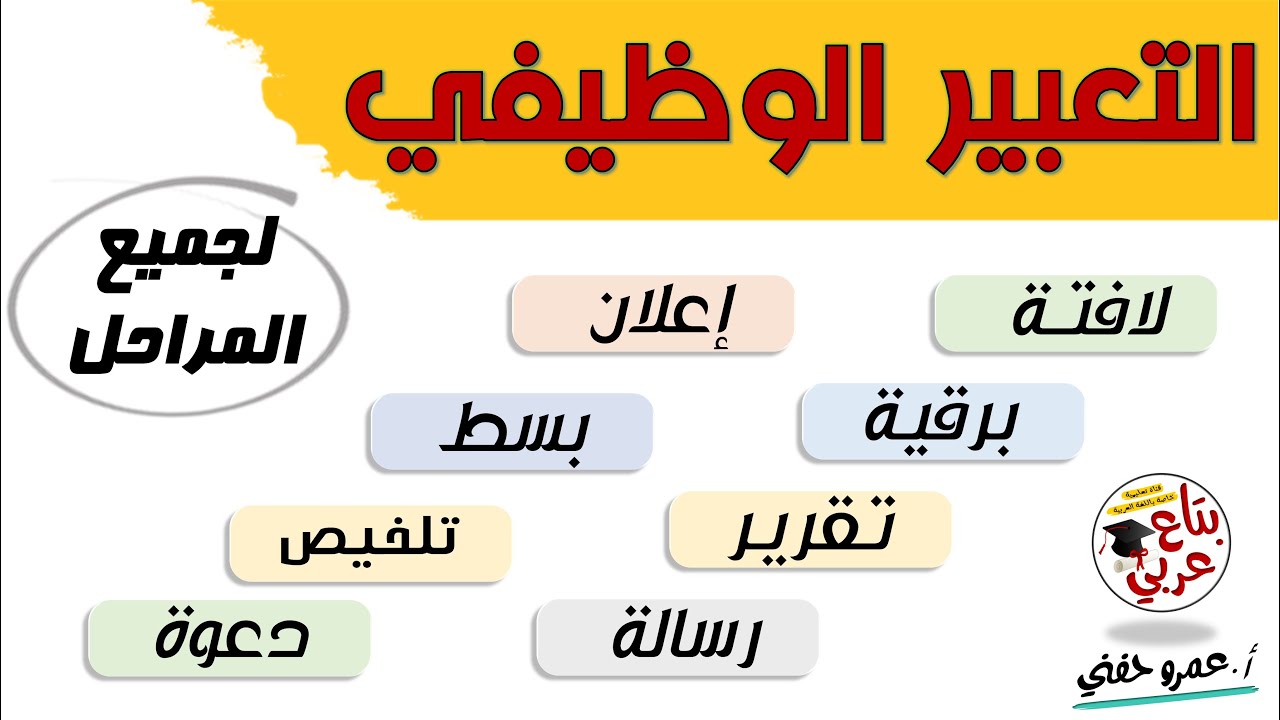 التعبير الوظيفي لجميع المراحل ( اللافتة البرقية التقرير الاعلان الرسالة الدعوة البسط التلخيص )
