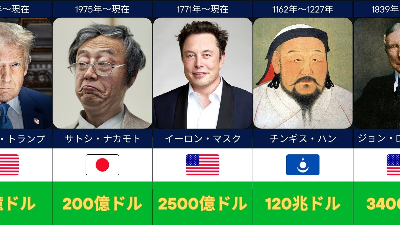 人類史上最も裕福だった人物たち