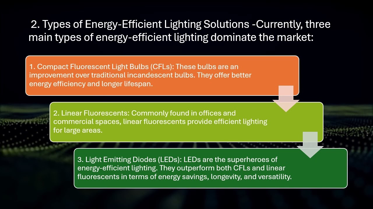 Energy Efficient Lighting