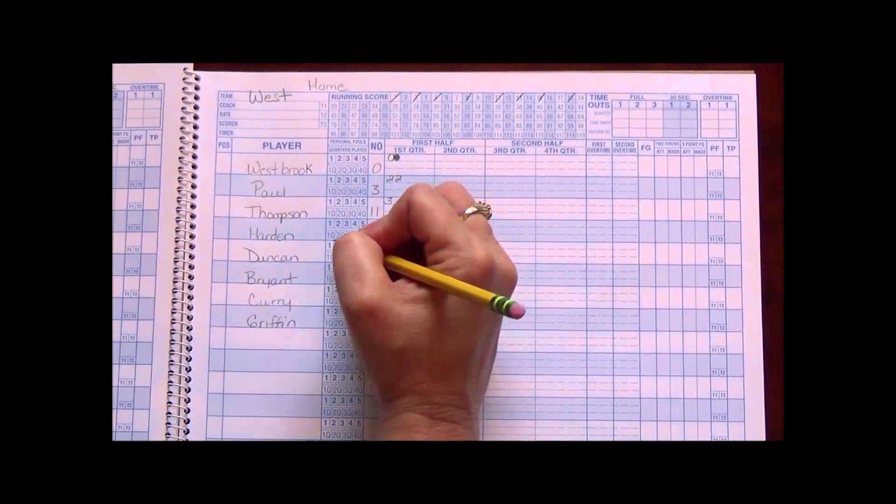 Basketball Scorebook 101