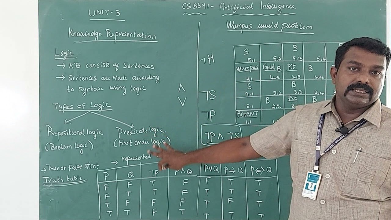 AI Unit 03| Topic 01| Logic | Propositional Logic | Wumpus World Problem|