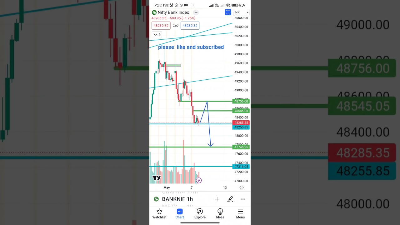 banknifty today  levels big fall