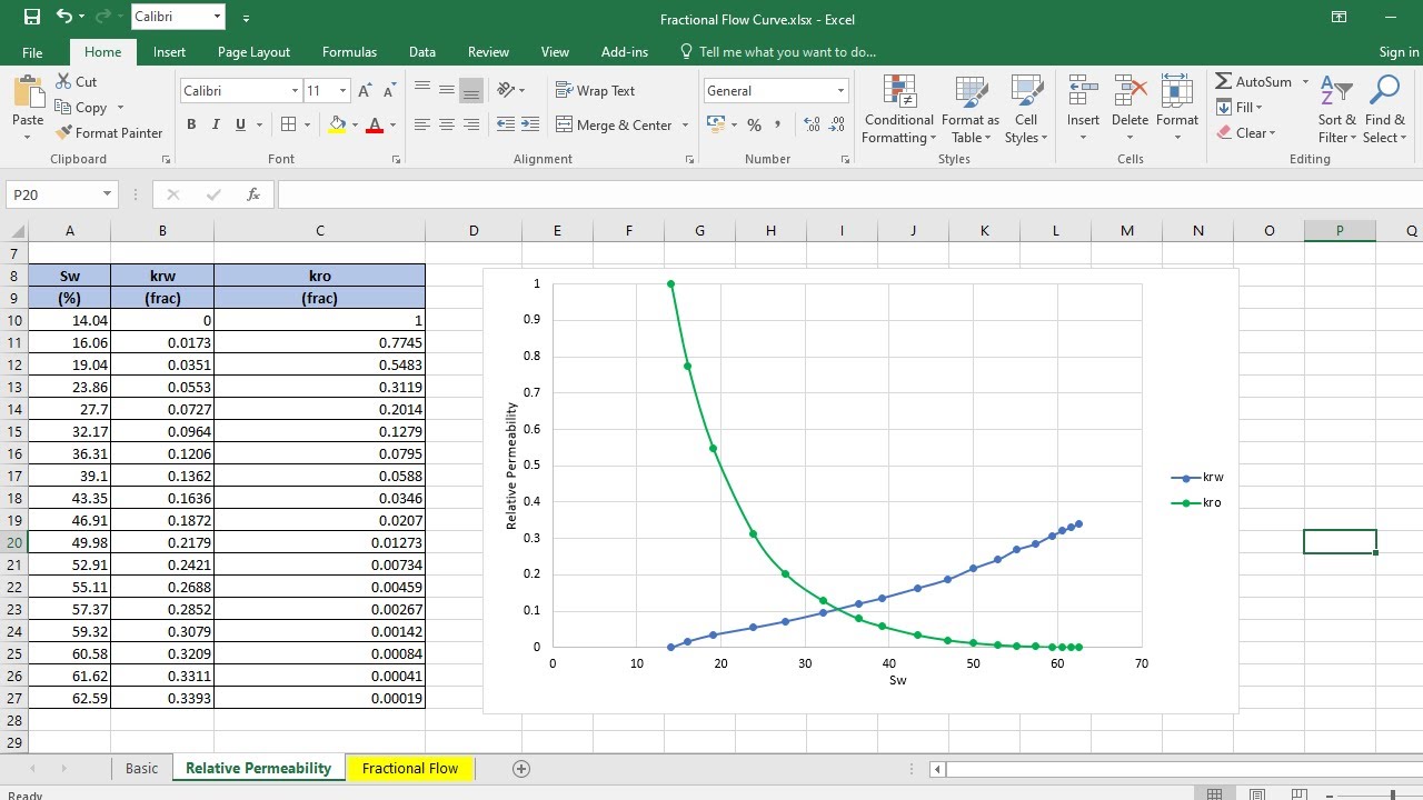 Fractional Flow Curve 1: Relative Permeability Curve