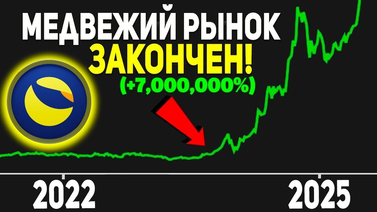 🚨 TERRA LUNA КРАХ СПУСТЯ 3 ГОДА! СТОИМОСТЬ LUNC ВОССТАНОВИТСЯ ДО 1$ РЕАЛЬНО ЛИ 2025 ПРОГНОЗ ЛУНА!