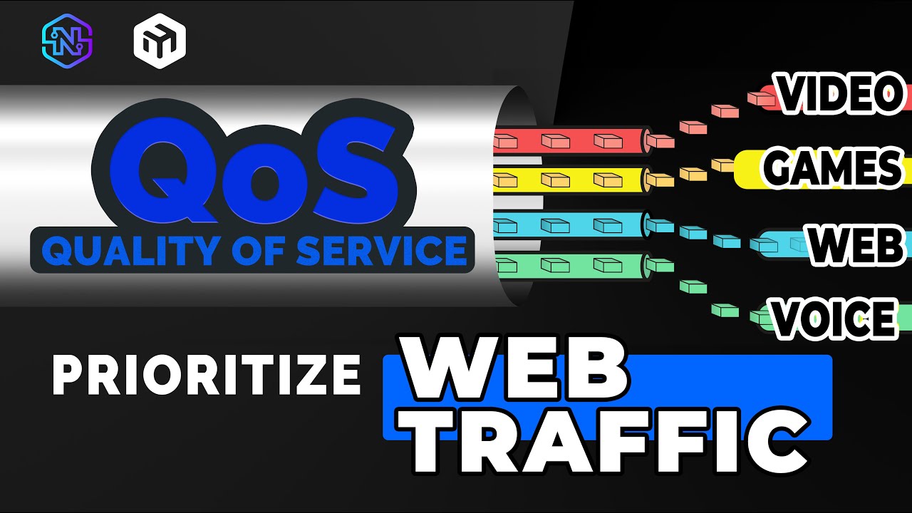 VIDEO 3 | Prioritize VoIP, Zoom, Gaming and Streaming Traffic | Advanced QoS in MikroTik