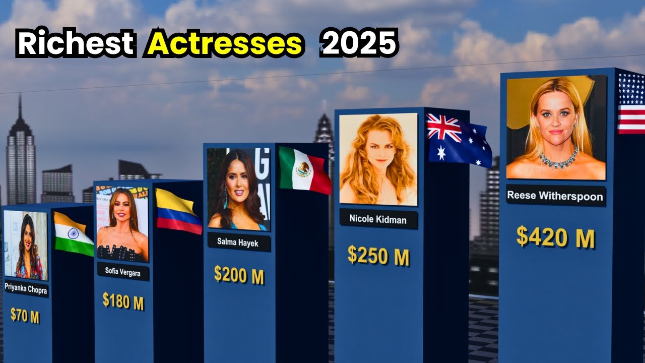 Most RICHEST Actresses In the World  2025