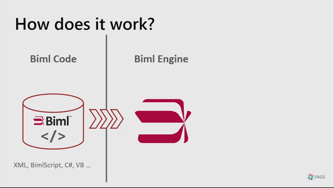 Let's Automagically Stage 100 Tables. For SSIS or ADF. With Biml. Live. - Ben Weissman