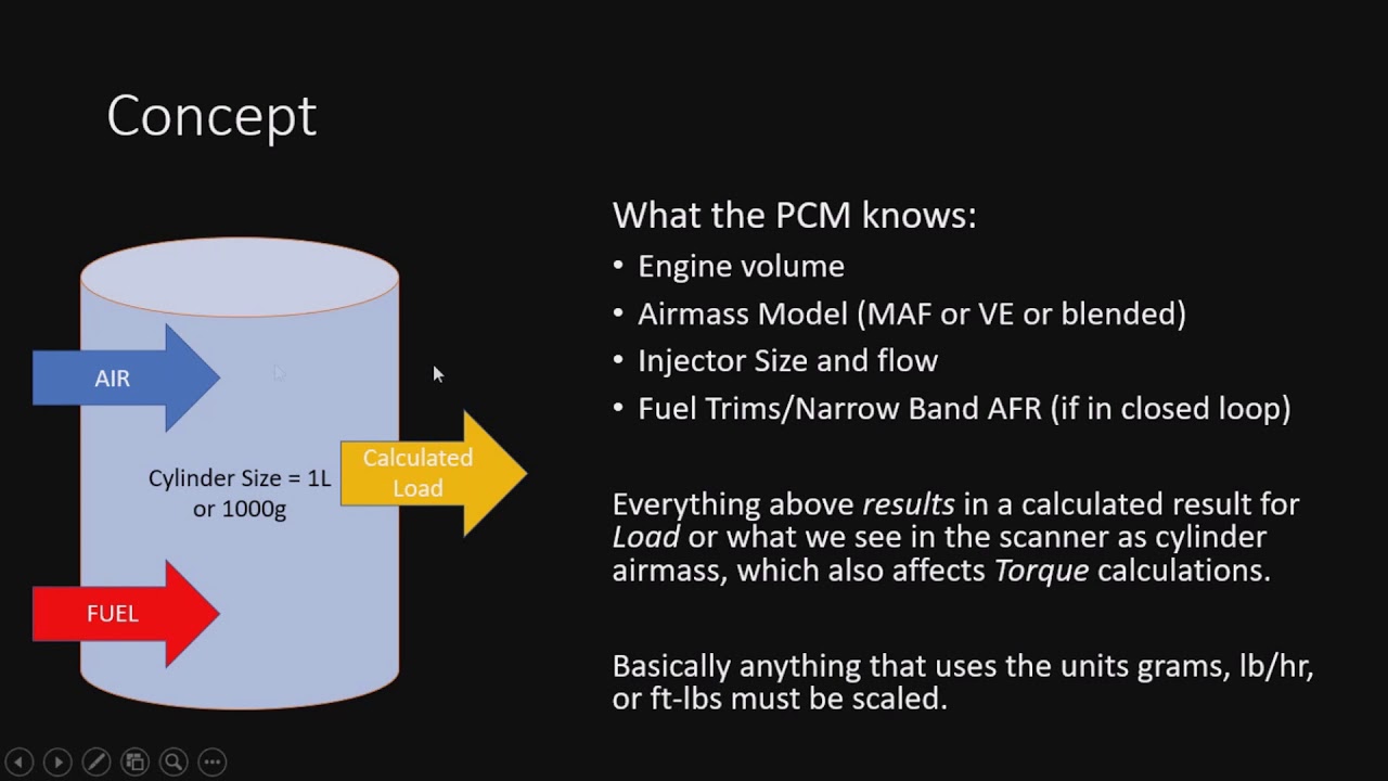 Tune Scaling Part 1 of 3 - Scaling 101 - The Basics