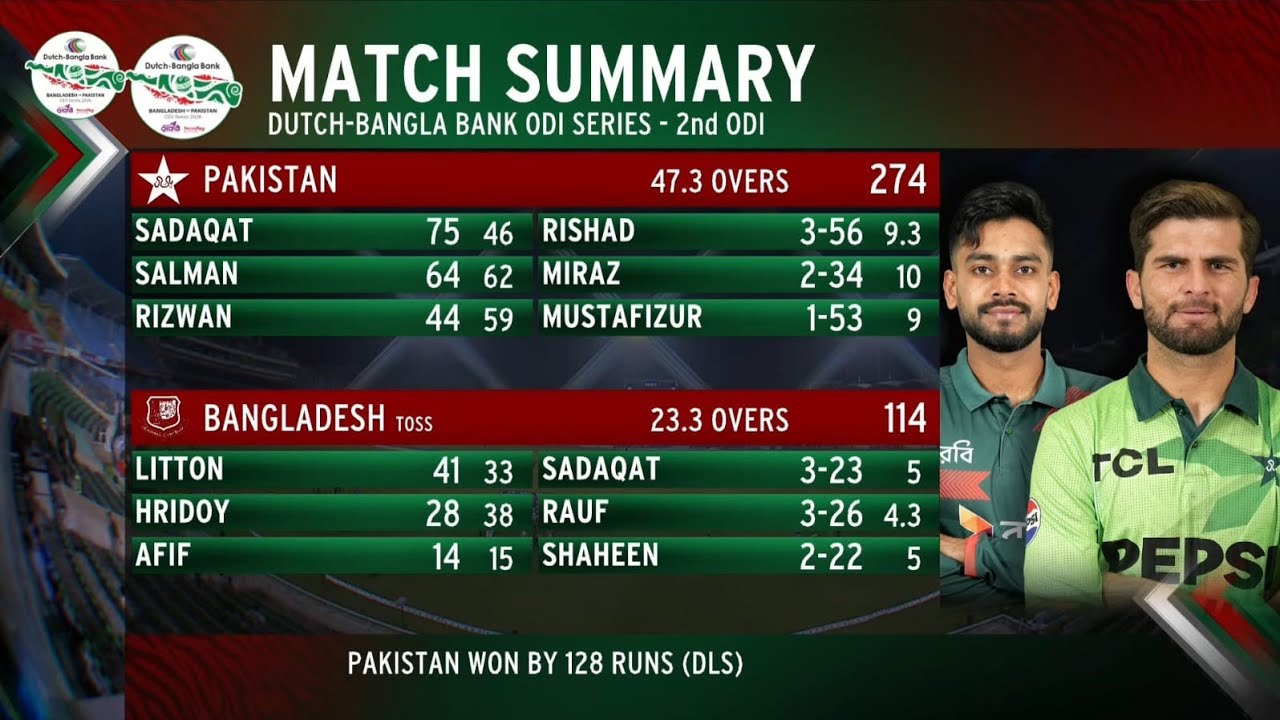  Maaz Sadaqat Heroics! Pakistan vs Bangladesh 2nd ODI Full Match Analysis | Pakistan Won by 128 Runs