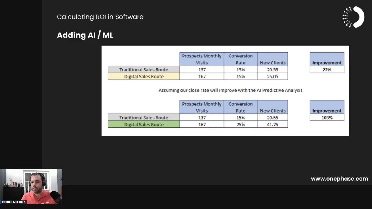 Calculating ROI in Software