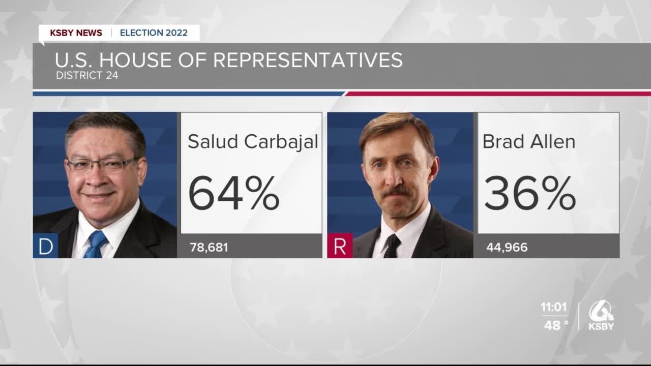 Election Night results: US House District 24