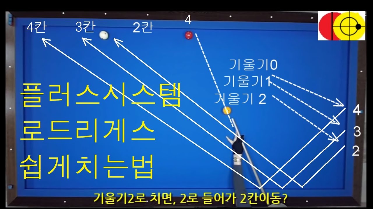 (3분 당구 ) 8.  로드리게스 플러스 시스템 쉽게치기 / 로드리게스 투쿠션 보내는 방법 / 3팁의 비밀 활용법