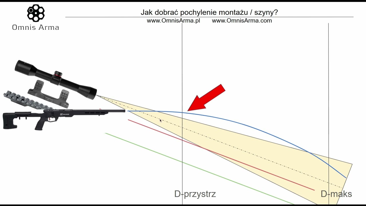 # 260 Jak dobrać pochylenie szyny / montażu?