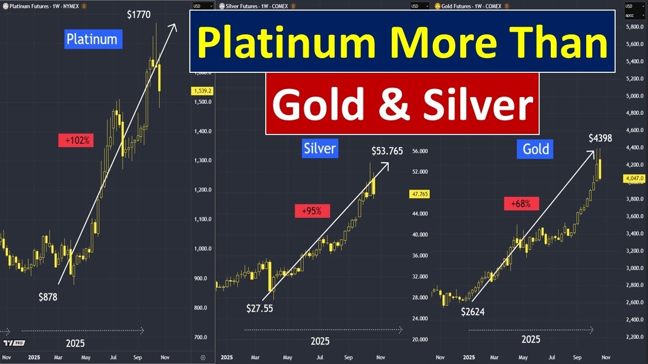 Platinum Rallied