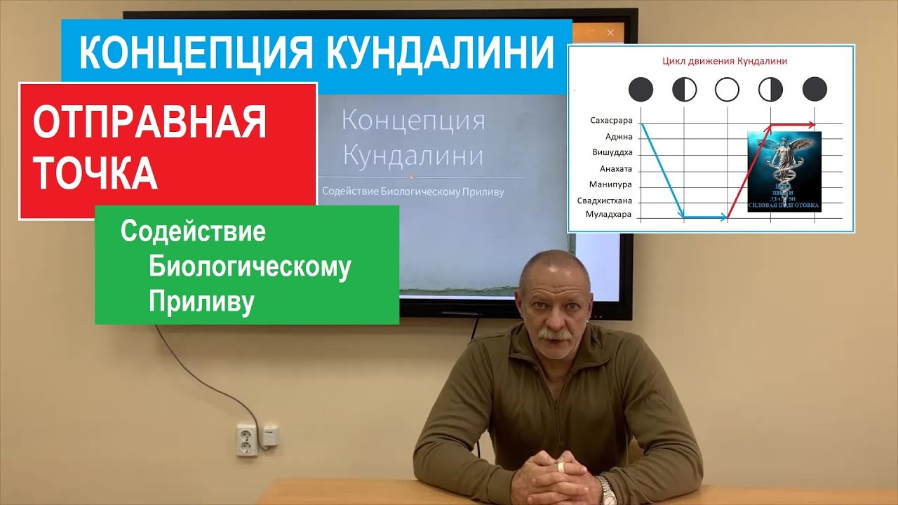 Концепция Кундалини