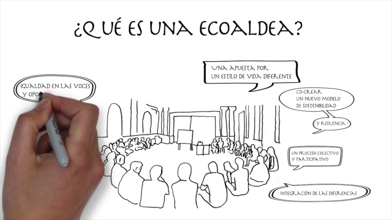 Buscas Ecoaldea en España o Portugal? RIE: La Red Ibérica  de Ecoaldeas y comunidades.