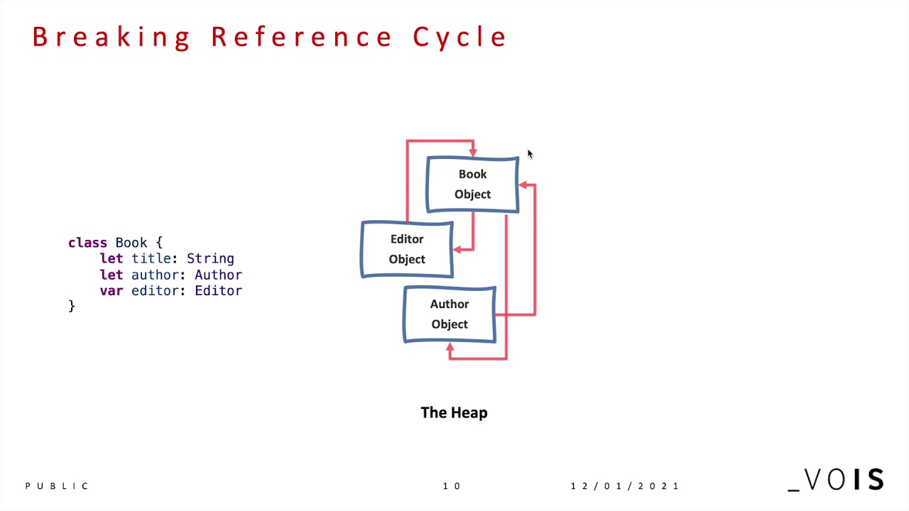 Yahya Saddiq - Memory Management and Debugging