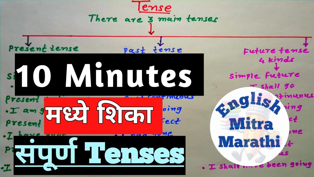 10 Minutes मध्ये शिका संपूर्ण TENSES | TENSES IN ENGLISH GRAMMAR Introduction |HSC SSC Maharashtra |