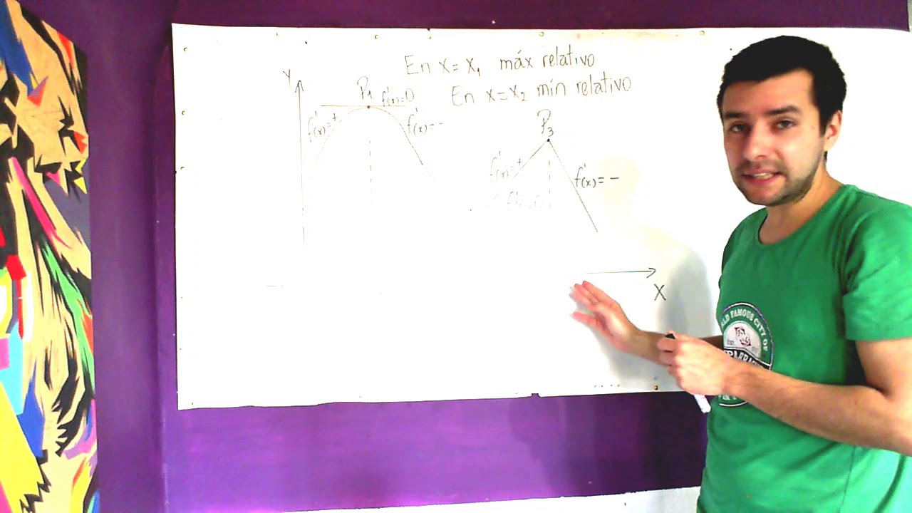 Extremos Absolutos y Relativos: Definición y Análisis del Gráfico