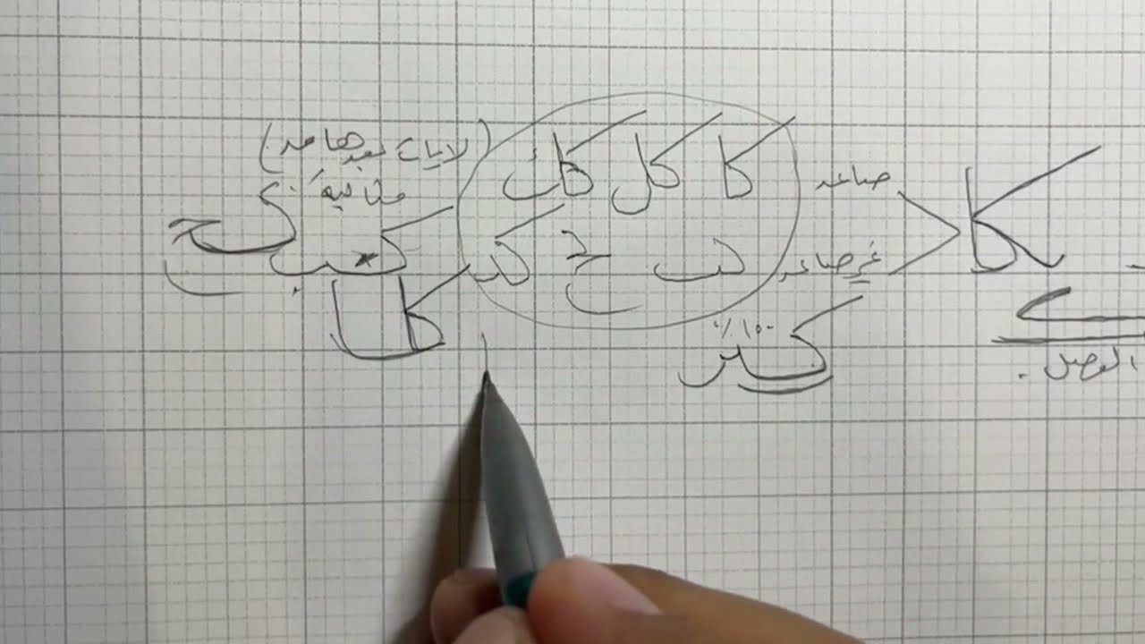 زكي الهاشمي - إستخدام حرف الكاف في خط النسخ