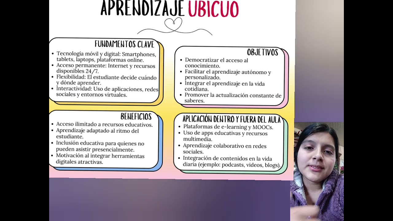 Neuroeducación, conectivismo,  aprendizaje ubicuo y autorregulado.