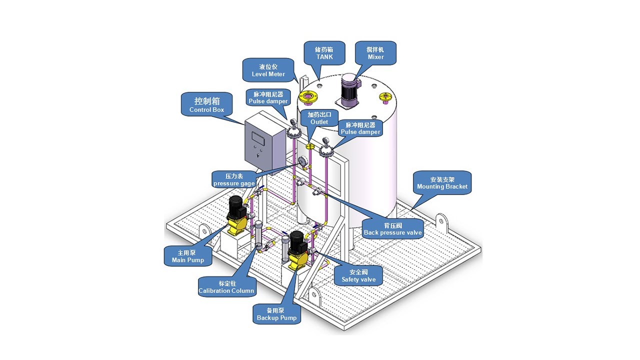 Automatic chemical dosing system practical operation