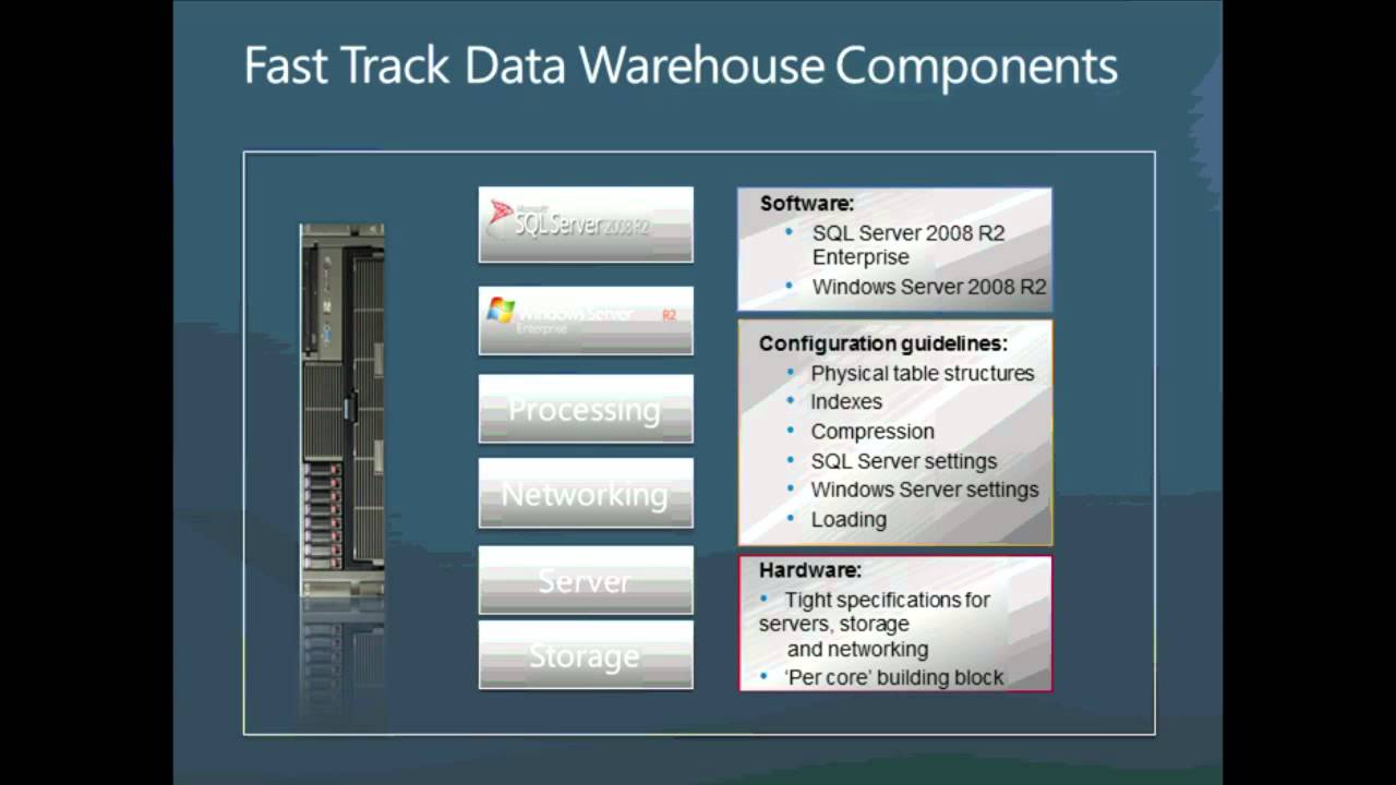 Fast Track Data Warehouse para Microsoft SQL Server 2012