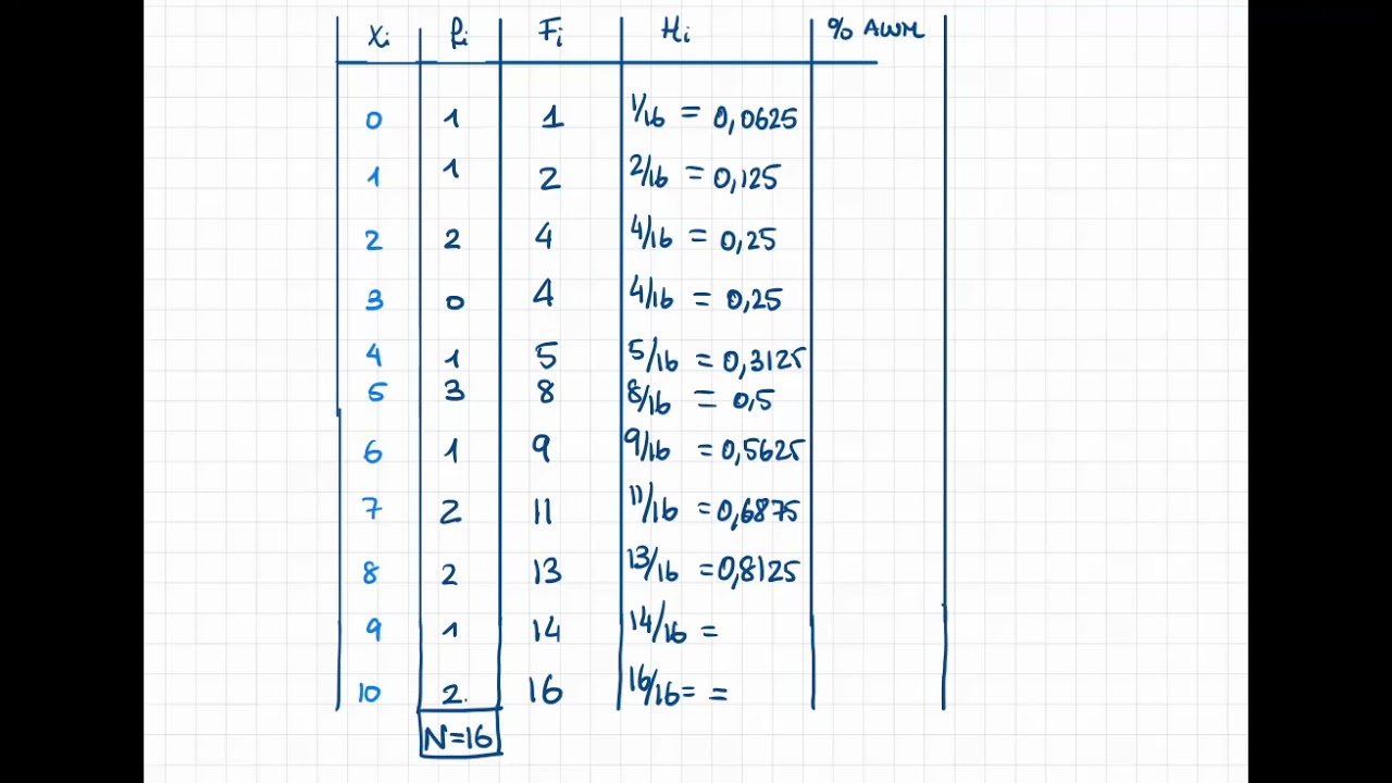 Parámetros de posición (mediana y cuartiles) - 4º ESO Académicas
