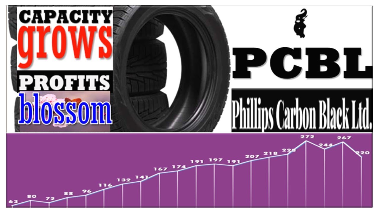SL 57 PHILLIPS CARBON BLACK LTD  PCBL  WHY BUILDING CAPACITY MAKES PCBL MORE SUCCESSFUL   26 Nov 21